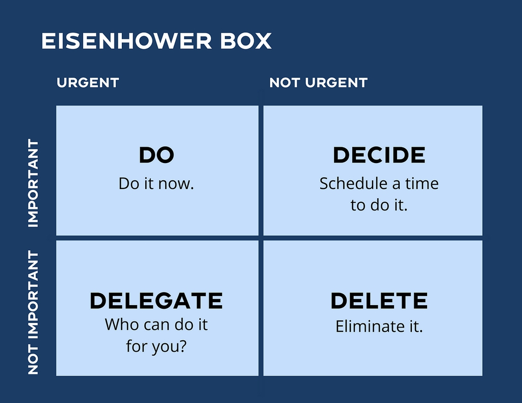 Eisenhower box method for prioritizing student and work tasks